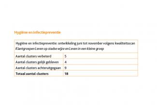 Hygiëne en infectiepreventie