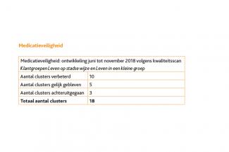 Medicatieveiligheid