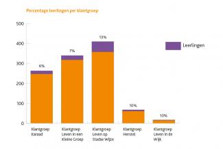 leerlingen in fte