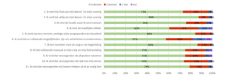 Totaaloverzicht cliënttevredenheid 2020: