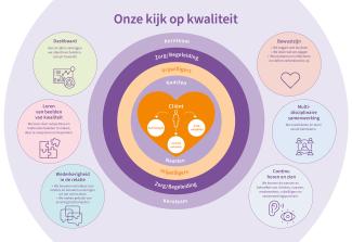 Kwaliteitssysteem